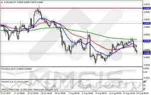 Анализ методом скользящих каналов / Аналитика по парам EUR/USD, GBP/USD, AUD/USD, USD/JPY 20 августа 2014 г