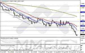 Анализ методом скользящих каналов / Аналитика по парам EUR/USD, GBP/USD, AUD/USD, USD/JPY 21 августа 2014 г Анализ методом скользящих каналов / Аналитика по парам EUR/USD, GBP/USD, AUD/USD, USD/JPY 21 августа 2014 г
