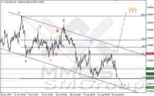 Волновой анализ Форекс / Аналитика по парам EUR/USD, GBP/USD, AUD/USD 21 августа 2014 г