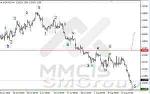 Волновой анализ Форекс / Аналитика по парам EUR/USD, GBP/USD, AUD/USD 21 августа 2014 г Волновой анализ Форекс / Аналитика по парам EUR/USD, GBP/USD, AUD/USD 21 августа 2014 г