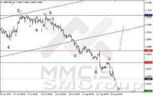 Волновой анализ Форекс / Аналитика по парам EUR/USD, GBP/USD, AUD/USD 21 августа 2014 г