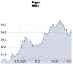 Российский фондовый рынок покорно следует за активными покупателями