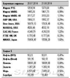 Российский фондовый рынок покорно следует за активными покупателями