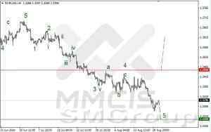 Волновой анализ Форекс / Аналитика по парам EUR/USD, GBP/USD, AUD/USD 22 августа 2014 г Волновой анализ Форекс / Аналитика по парам EUR/USD, GBP/USD, AUD/USD 22 августа 2014 г
