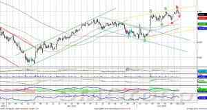 Индекс ММВБ консолидируется в диапазоне 1460-1480 пунктов