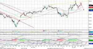 Индекс ММВБ консолидируется в диапазоне 1460-1480 пунктов