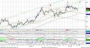Индекс ММВБ консолидируется в диапазоне 1460-1480 пунктов