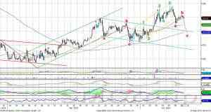 Индекс ММВБ консолидируется в диапазоне 1460-1480 пунктов