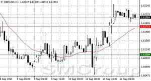 Технический взгляд на рынок от Альфа-Форекс 11.09.2014