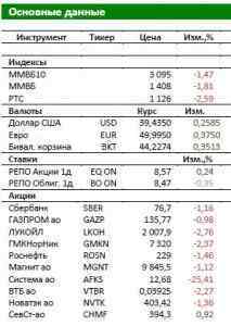 Обзор Российского рынка: В центре внимания консультации послов ЕС