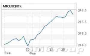 Российский фондовый рынок встретил осень с минорным настроением