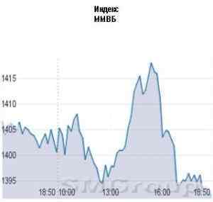 Российский фондовый рынок встретил осень с минорным настроением