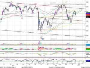 Индекс ММВБ: поддержка 1475 пунктов 