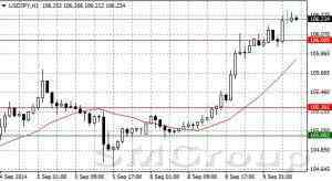 Форекс: Взгляд на рынок от Альфа-Форекс 9.09.2014