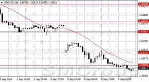 Форекс: Взгляд на рынок от Альфа-Форекс 9.09.2014