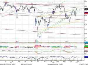 Индекс ММВБ консолидируется в диапазоне 1460-1480 пунктов