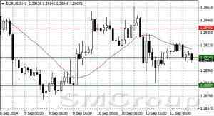 Технический взгляд на рынок от Альфа-Форекс 11.09.2014