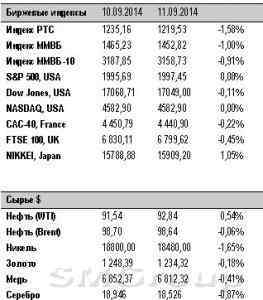 Российский фондовый рынок достаточно долго "болтался" в боковом диапазоне
