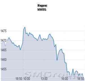 Российский фондовый рынок достаточно долго "болтался" в боковом диапазоне
