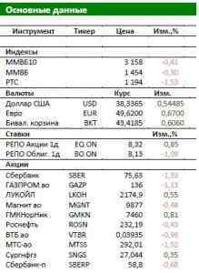 Обзор Российского рынка: Рубль продолжает обновлять минимумы