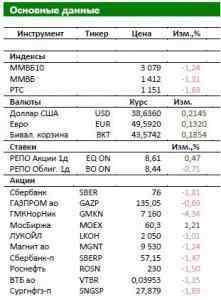 Обзор Российского рынка: Ожидаем продолжения коррекции в «Никеле»