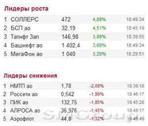 Российский фондовый рынок остался накануне в положительной области