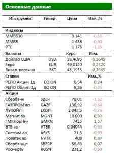 Обзор Российского рынка: Котировки Мечела бурят дно