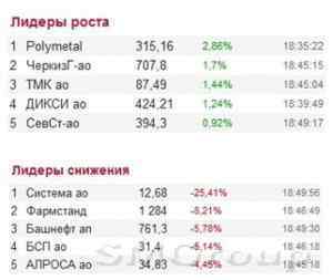 Российский фондовый рынок накануне не решился рисковать