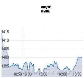 Российский фондовый рынок остается под влиянием потока внешней информации