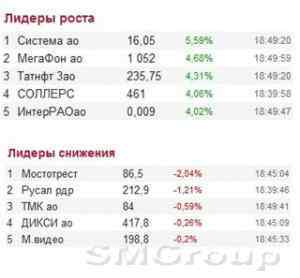 Российский фондовый рынок воспрял духом