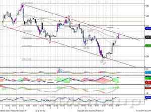 Индекс ММВБ после небольшой коррекции может продолжить рост
