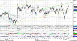 Индекс ММВБ после небольшой коррекции может продолжить рост