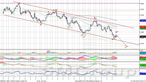 Северсталь начала новый импульс роста.