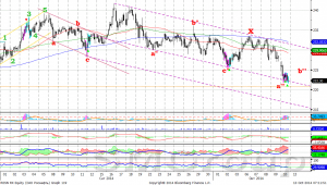 Северсталь начала новый импульс роста.