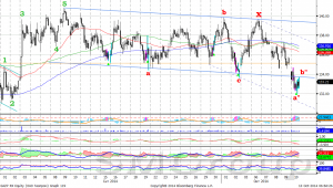Северсталь начала новый импульс роста.