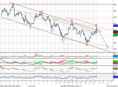Индекс ММВБ: сопротивление на уровне 1405 пунктов