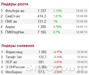 Российский фондовый рынок остается в подвешенном состоянии