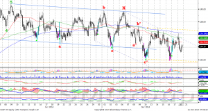 Теханализ: Северсталь продолжает расти
