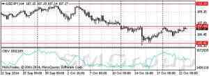 Обзор основных пар рынка Forex на 24 октября