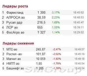 Российский фондовый рынок все-таки еще очень шаткий