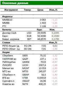 Утренний обзор Российского рынка: Магнит выплатит промежуточный дивиденд