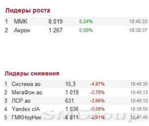 Российский фондовый рынок накануне продолжил падение