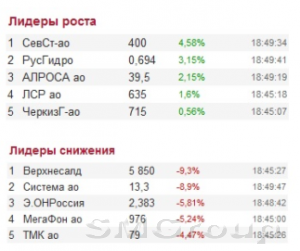 Фондовые рынки: Новая неделя будет сложной