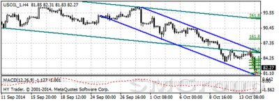 Цены на нефть в этом году упали на 14%
