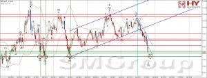 Цены на нефть тестируют уровень 80 долларов