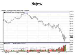 Российский фондовый рынок дрейфует ниже 1400 пунктов