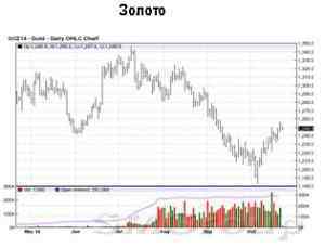 Российский фондовый рынок дрейфует ниже 1400 пунктов