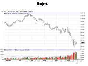 Сегодня утром инвесторы могут отыграть рейтинг S&P