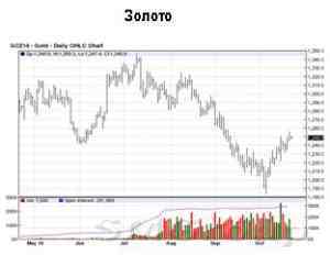 Сегодня утром инвесторы могут отыграть рейтинг S&P