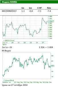 Обзор Российского рынка: В фокусе отчетность «Роснефти»